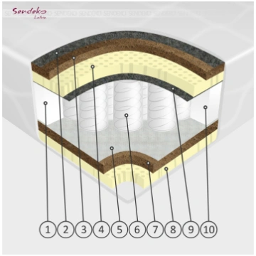 SENDEKO Matracis Foxtrot Extra Pocket- 90x200