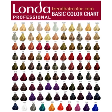 Kadus / Londa Professional DEMI‑PERMANENT profesio