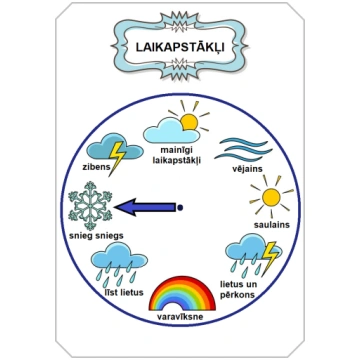 LAIKAPSTĀKĻU APLIS - Mācību materiāli Pirmsskola