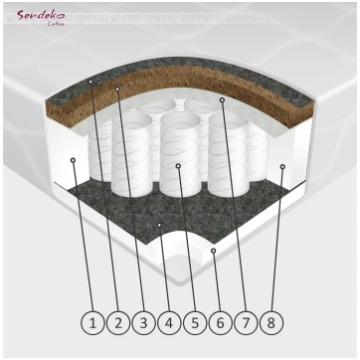 SENDEKO Matracis Bravo Pocket-80x200