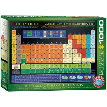 Puzzle Periodic table Eurographics