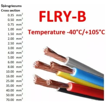 bqcable.com FLRY-B zilais kabelis 100 m — automobi