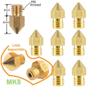 Sprausla MK8 3D printerim