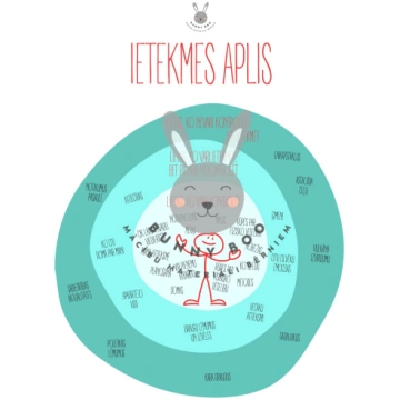 Ietekmes aplis - Mācību materiāli Pirmsskola