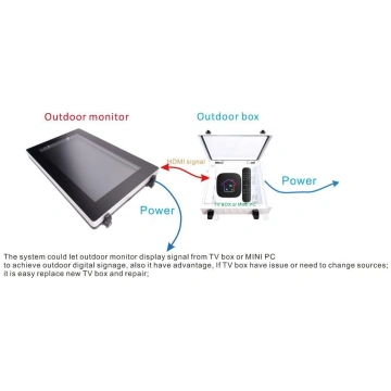 Outdoor IP66 security box for 0070-10466 (57150637