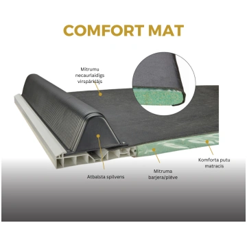 Promat Comfort mat •